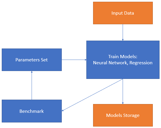 Model training algorithm